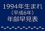 1994 干支|1994年（平成6年）生まれ